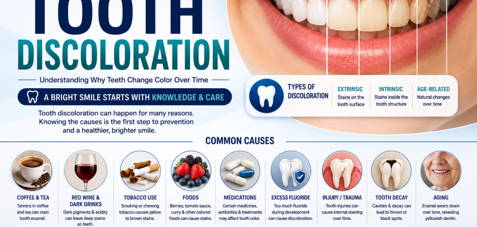 Causes of Tooth Discoloration: Why Teeth Change Color Over Time