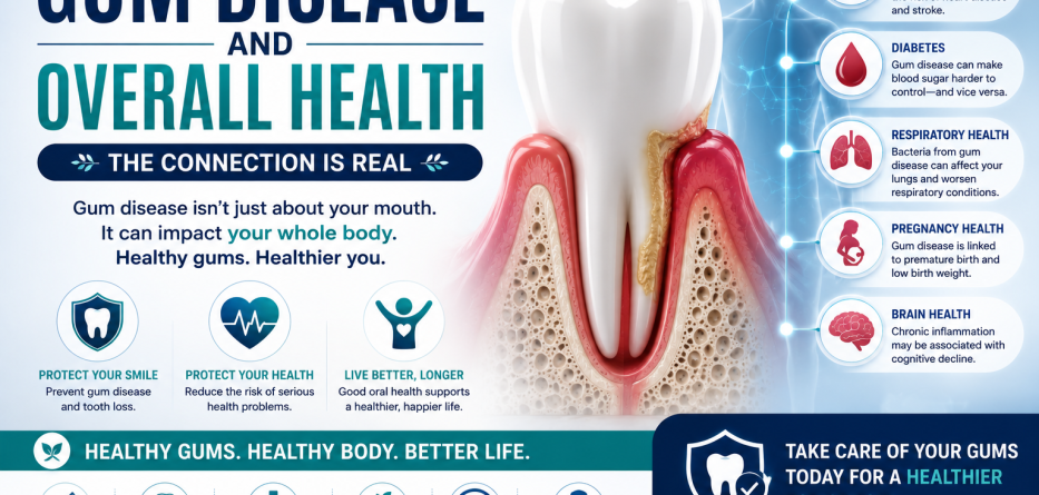 Gum Disease and Overall Health: Understanding the Hidden Connection