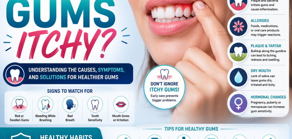 Why Are My Gums Itchy? Causes, Symptoms, and Treatment Options