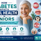 How Diabetes Affects Oral Health in Seniors