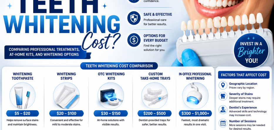 How Much Does Teeth Whitening Cost? A Complete Pricing Guide