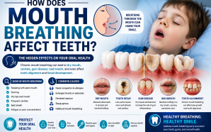 How Does Mouth Breathing Affect Teeth? Understanding the Hidden Impact on Oral Health