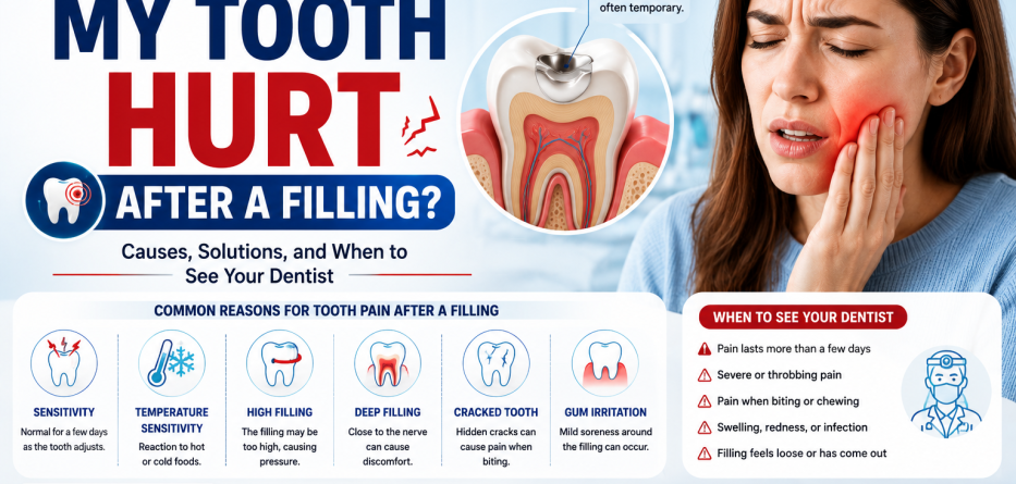 Why Does My Tooth Hurt After a Filling?