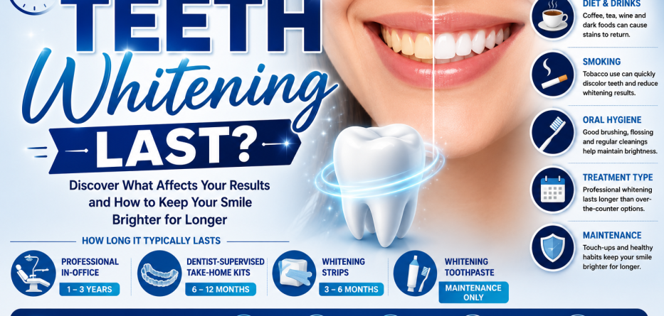 How Long Does Teeth Whitening Last? A Complete Guide