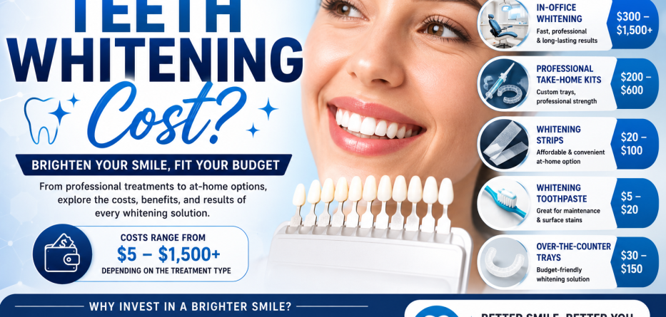 How Much Does Teeth Whitening Cost? A Complete Guide