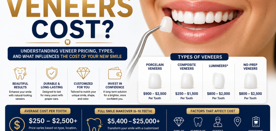 How Much Do Veneers Cost? A Complete Guide to Pricing, Types, and Factors