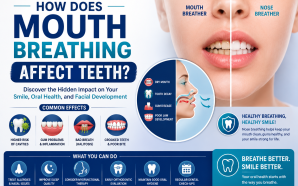 How Does Mouth Breathing Affect Teeth? Understanding the Hidden Impact on Oral Health